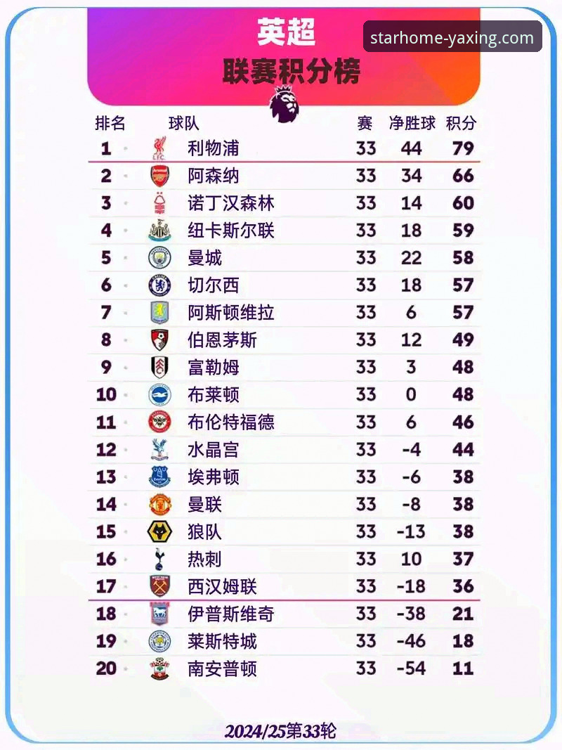 英超5月历史积分榜最新动态：阿森纳领跑，曼城排名意外跌至第五
